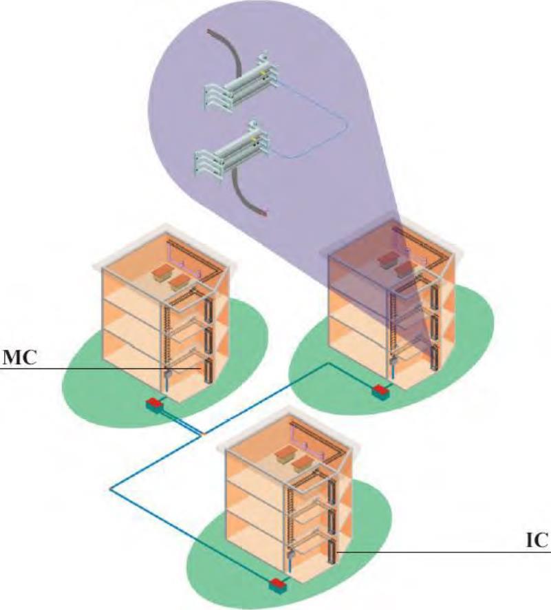 O segundo nível de conexão cruzada se refere a possíveis Conexões Cruzadas Intermédias instaladas entre a MC e os HC em qualquer piso.