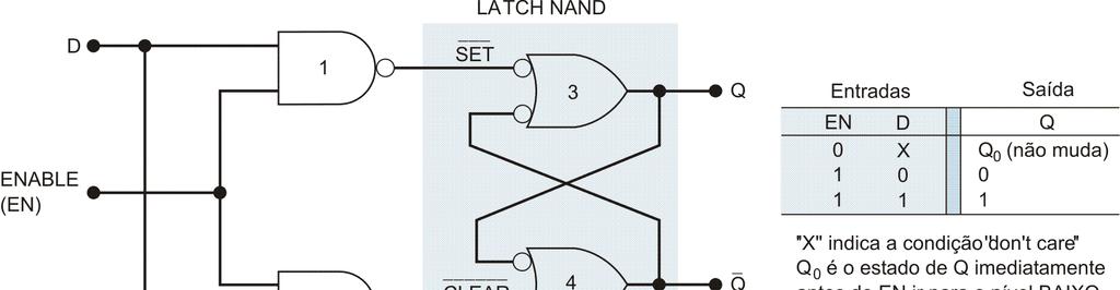 FIGURA 5-27 latch D; (a) estrutura;