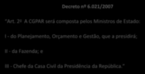 CONTEXTUALIZAÇÃO Composição da CGPAR Decreto nº 6.021/2007 Art.