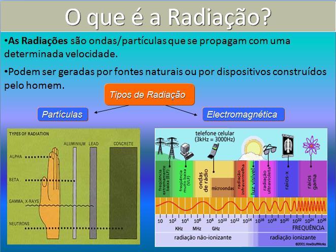 Projecto: As Radiações no Nosso Dia a Dia Local: UCC de Mogadouro Nº de T.