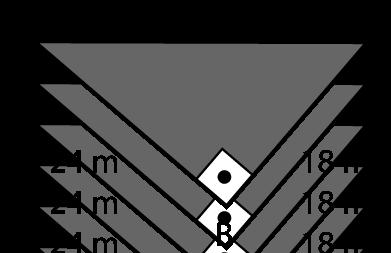 Resposta da questão 37: [A] Aplicando Pitágoras, temos: AC = AB + BC x = (4) + (18) x = 30m Resposta da questão 38: [A] 15 3 = x