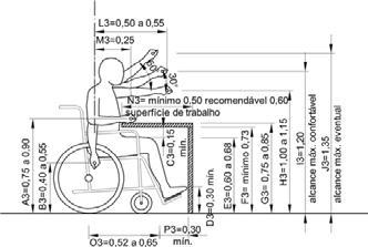 36 Figura 17 Alcance manual frontal com superfície de trabalho - Pessoas em cadeira de rodas Fonte: ABNT