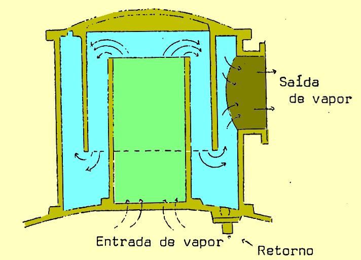 capacidade) Aparelho 4 partes - Fundo -