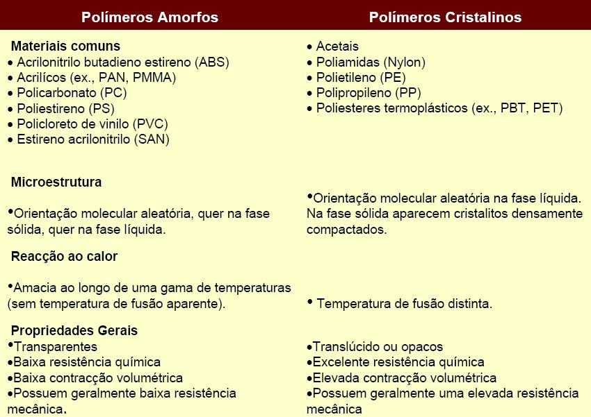 Reação ao calor Amolece ao