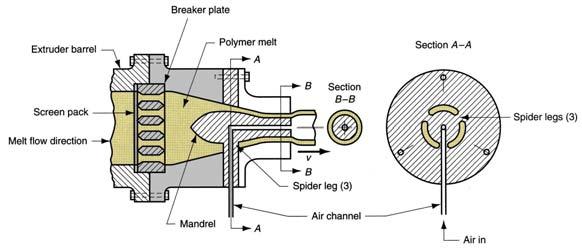 pipes; Section A-A is a front view cross-section showing how the mandrel is held in place;