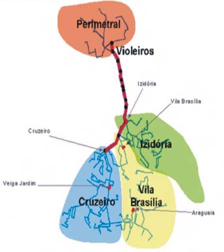 Programa de Intervenção Urbana Características conceituais do Metrô Leve de Goiânia Integrador estruturante no eixo Norte-Sul do SIT Inserido física e ambientalmente na paisagem