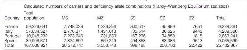 Tabela 4: Estimativas dos números de