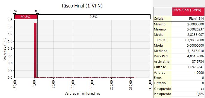 Resultados parciais (ainda