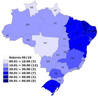 teve a menor participação (em torno de 25%) e o Ceará a maior (cerca de 45%).
