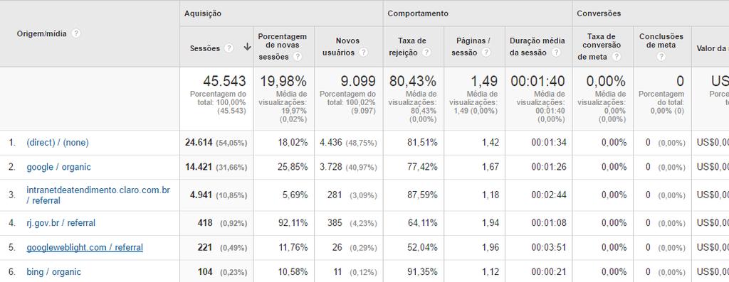 origem e mídia»ajuda a entender