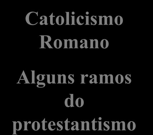 Catolicismo Romano Alguns
