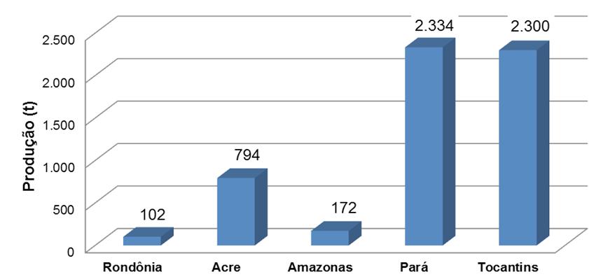 Figura 2. Quantidade produzida (toneladas) de borracha na região Norte em 2011. Fonte: IBGE Produção Agrícola Municipal, 2012.