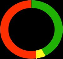 Ciclo de Aproximação: Representação de um ciclo para uma aproximação (Rua Pizza), com 19 s de verde, 3 s de amarelo e 28 s de