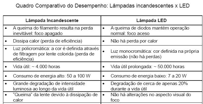 12.3.2. Grupos focais (convencionais ou a led) (cont.