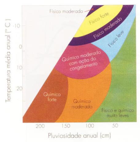 INTEMPERISMO Controle da