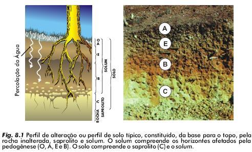 Produtos do Intemperismo - SOLOS Solum +