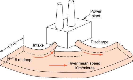 Ex. 7.67 7 a Ed. Propõe-se construir uma central termoelétrica com potência de 1000 MW e utilizando vapor d água como fluido de trabalho. Os condensadores devem ser resfriados com água de um rio.