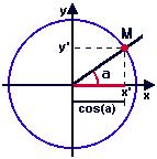 Teremos: tg x = Como temos várias determinações para o mesmo ângulo, escreveremos sen(am)=sen(a)=sen(a+k )=y Para simplificar os enunciados e definições seguintes, escreveremos sen(x) para denotar o