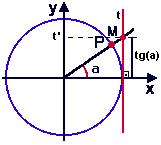 Desejamos calcular.cos x, ou seja, o triplo do quadrado do coseno do arco.