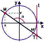 Ângulos no segundo quadrante Se na circunferência trigonométrica, tomamos o ponto M no segundo quadrante, então o ângulo a entre o eixo OX e o segmento OM pertence ao intervalo /<a<.