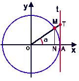 onde r= z =R[x²+y²], i²=- e c é o argumento (ângulo formado entre o segmento Oz e o eixo OX) do número complexo z.