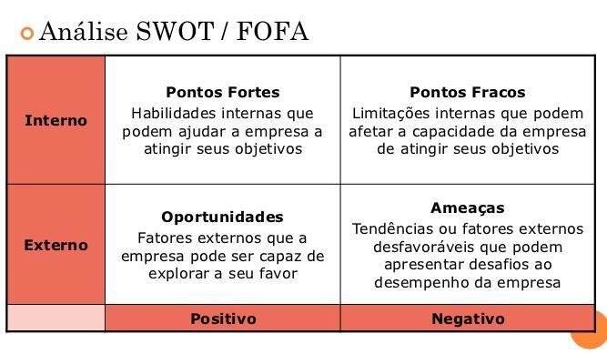 O SWOT (FOFA) e sua importância no planejamento