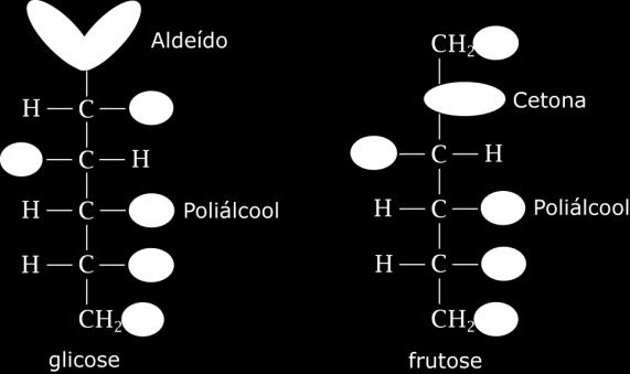Carboidratos Monossacarídios Monossacarídios são os carboidratos mais simples. Exemplos são a glicose (aldeído e poliálcool) e a frutose (cetona e poliálcool).