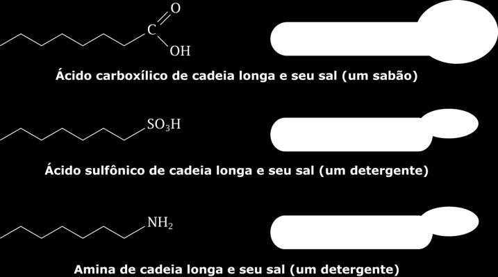 Sabões e detergentes Atuação de sabões e detergentes na limpeza Detergentes