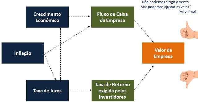 Macroeconomia