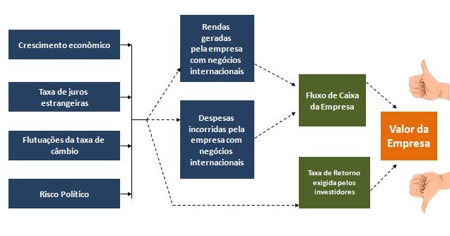 Economia