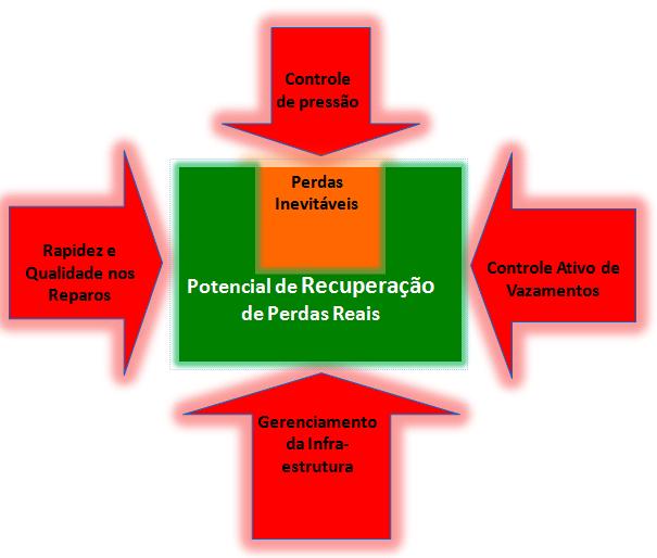 PREMISSAS COMO REDUZIR