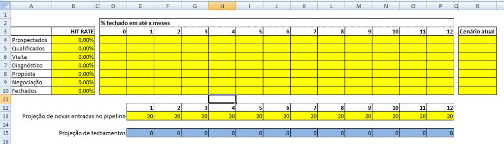 Utilizando a planilha automatizada Hit Rates de cada etapa Probabilidades de fechamento X meses