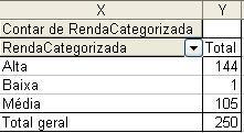 O procedimento descrito na Figura 74 precisa ser codificado de acordo com a sintaxe do Excel para a função SE, sabendo que o primeiro valor da variável Renda está na célula G2, vamos digitar a