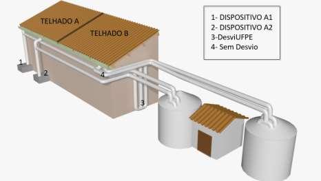 Comportamento de dispositivos de desvio das primeiras águas de chuva como barreiras sanitárias para proteção de cisternas Figura 2 - Esquema da Unidade Experimental Figure 2 Schematic ilustration of