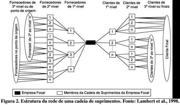 Estrutura de uma