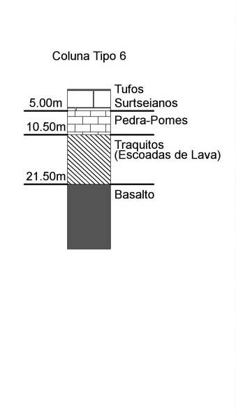 Equações de Previsão dos Movimentos Sísmicos à Superfície para a Região Autónoma dos Açores Coluna tipo 1 Coluna tipo 2 Coluna tipo 3 Coluna tipo 4