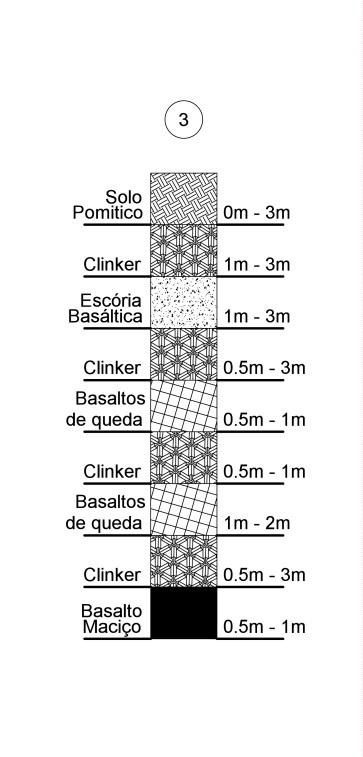 3. Modelação de Perfis Estratigráficos para Região Autónoma dos Açores Perfil Tipo 1 Perfil Tipo 2 Perfil Tipo 3 Perfil Tipo 4 Perfil Tipo 5 Perfil Tipo