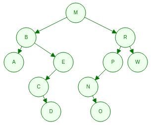 7. Mostre a árvore final após inserir as chaves a seguir em uma árvore binária de busca, inicialmente vazia: F, S, K, C, L, H, T, W, M, P, A, X, D, B.
