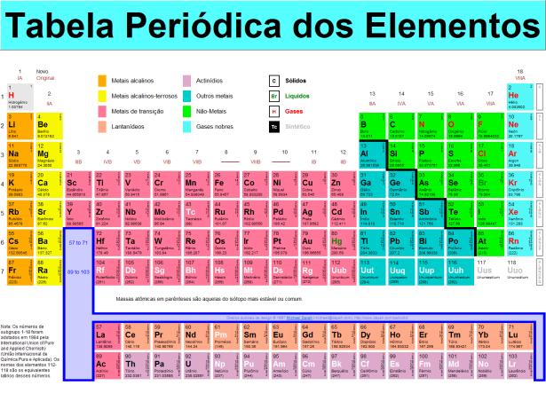 Elementos orgânicos: Carbono (C), Hidrogênio (H) e Oxigênio (O) Fotossíntese Elementos Minerais Macronutrientes Primário: Nitrogênio (N) Fósforo (P) e Potássio (K) Secundários: Cálcio (Ca),