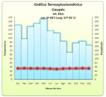 Clima Quente Equatorial Temperatura As regiões que se situam