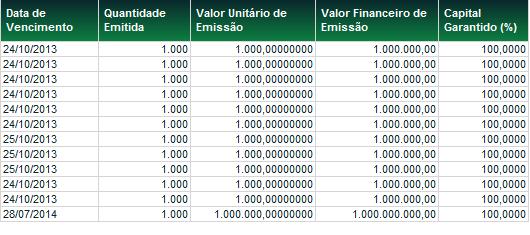 Na coluna Código IF são exibidos link de acesso às