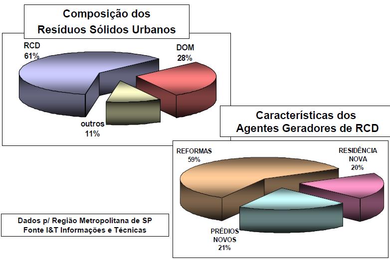 Resíduos da