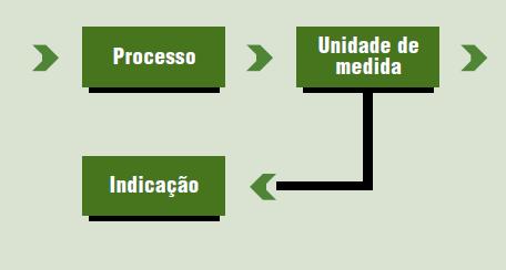 DEFINIÇÕES TIPOS DE MALHAS DE PROCESSO MALHA DE