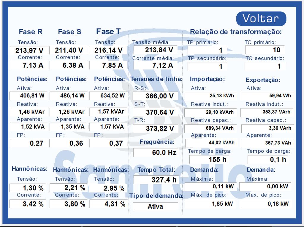 2.2. Tela de indicadores Este painel mostra todas as medições feitas pelo