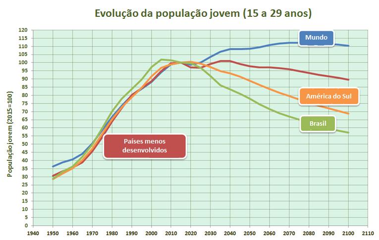 2.3 Envelhecimento e