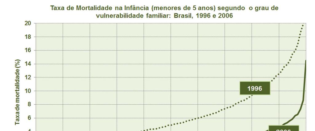 1. PROGRESSO