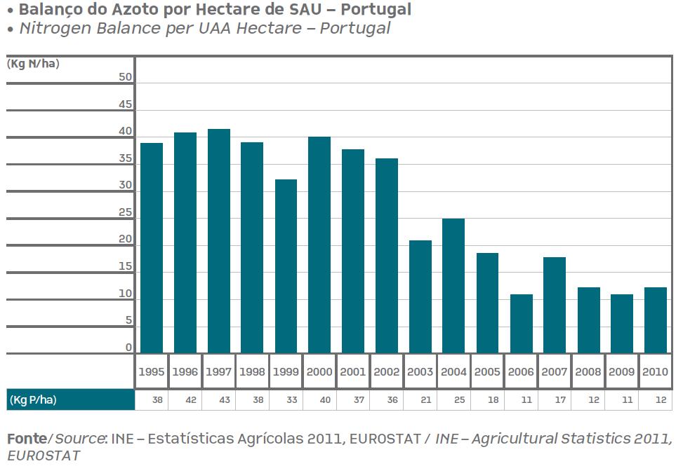 Pressão Qualitativa/ Poluição difusa.