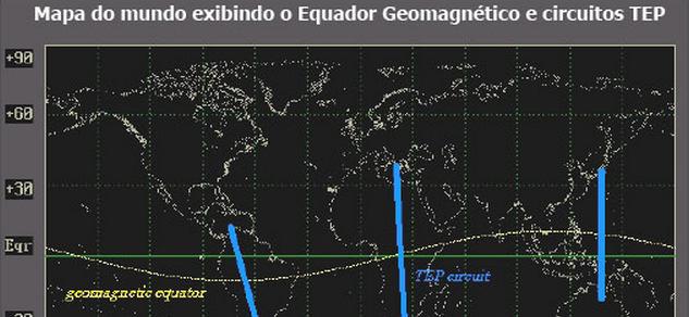 Circuitos Transequatoriais