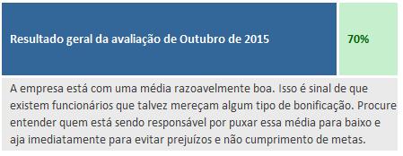 Essa é a primeira parte de como usar a avaliação de desempenho de uma maneira correta.