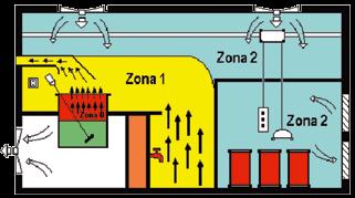 Áreas Classificadas Uma atmosfera potencialmente explosiva ocorre quando a proporção de gás ou vapor é tal que uma faísca proveniente de um circuito elétrico, ou o aquecimento de um equipamento, pode
